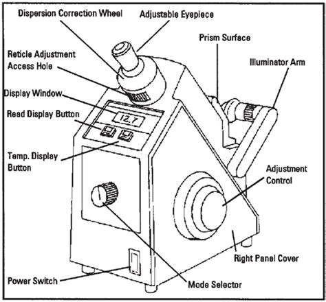 how to use abbe's refractometer|abbe refractometer parts and functions.